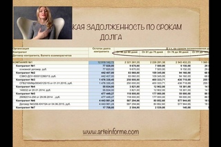 1С УПП: Дебиторская задолженность по документам расчета