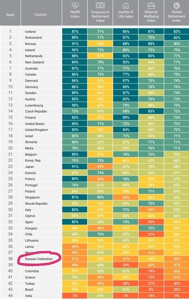 список стран для жизни