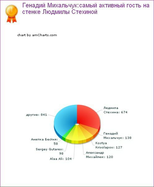 №30, Людмила Стехина, 44 года, Луганск №30, Людмила Стехина, 44 года, Луганск