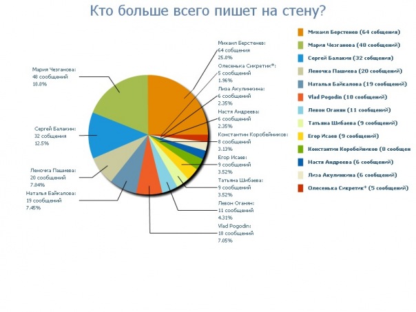 №10, Настасья Корюкова, Нижний Тагил, Россия №10, Настасья Корюкова, Нижний Тагил, Россия