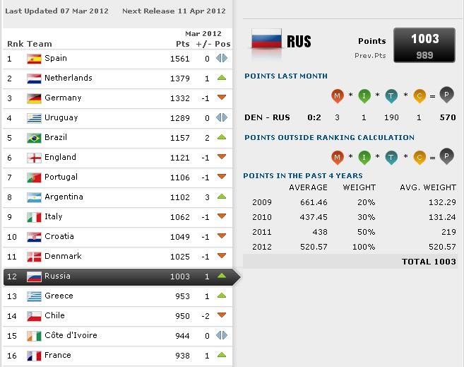 Сергей Соченков | Москва