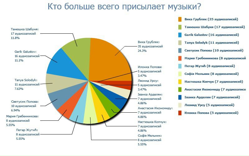 №110, Христина Колодрібська, 32 года, Шировцы №110, Христина Колодрібська, 32 года, Шировцы