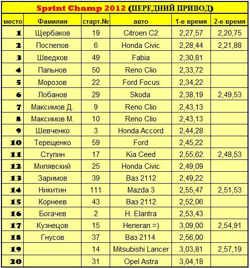 Анастасия Сокова *Miau* | Москва