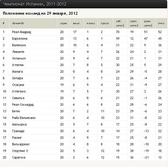 La Liga - Sibnet * Форум Новосибирск Кемерово Красноярск Омск Барнаул Иркутск То