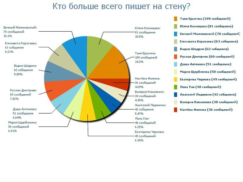 №160, Ксения Уан, 35 лет, Барнаул №160, Ксения Уан, 35 лет, Барнаул