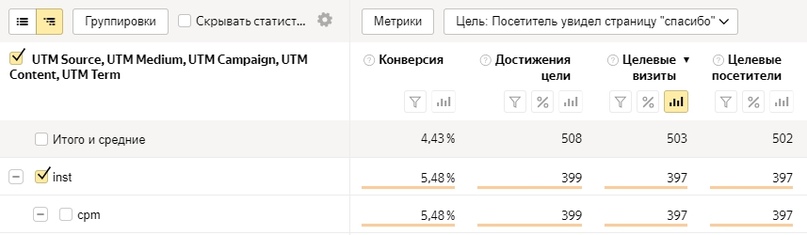 Кейс: 508 заявок на Кухни из Москвы, изображение №11