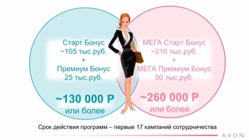 Ваши первые деньги в бuзнece А VО