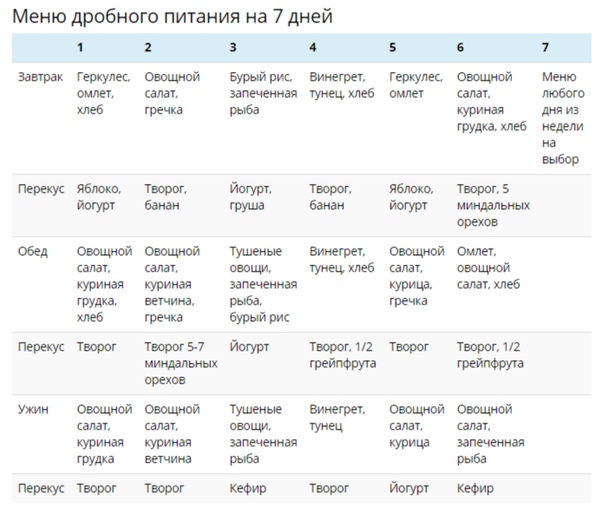 Меню Для Похудения Спортсменам.