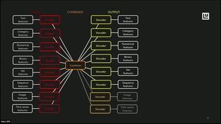 [Uber Open Source] Ludwig: A Code-free Deep Learning Toolbox