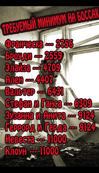 Дмитрий Самалов | Кемерово