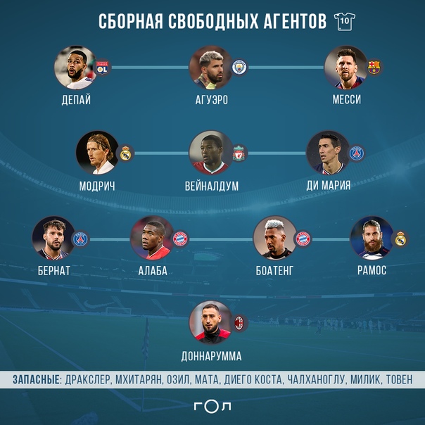 Бтс до какого года контракт 2022. Когда закончится контракт bts. Бтс 2026. Какая зарплата у игроков трактора. Когда закончится контракт у txt.