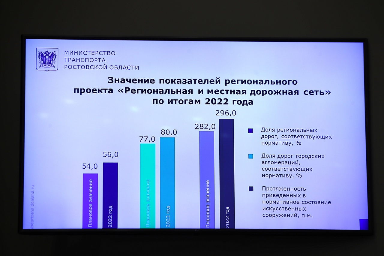 Губернатор Ростовской области поручил усилить контроль за проектированием дорожных объектов