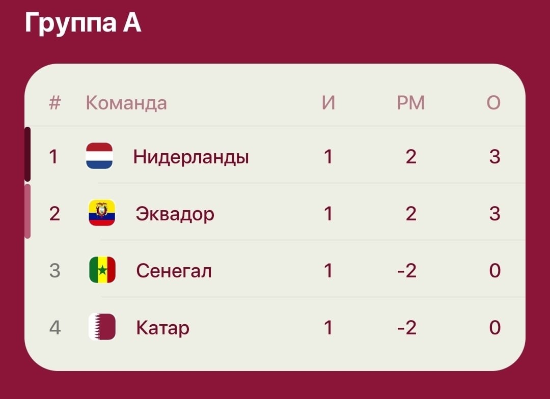 Qatar live results, timetable, completed matches - football, Asia