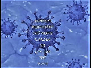|| Corona virus update and latest news || Wednesday, July 29, 2020 ||
