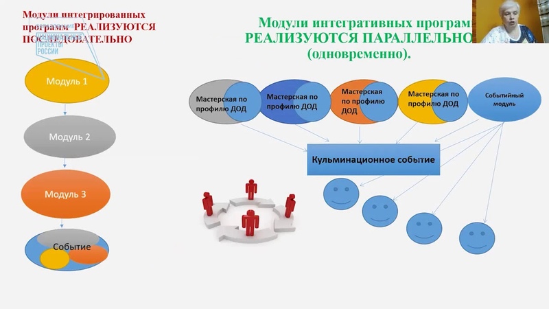 Тренды развития дополнительного образования